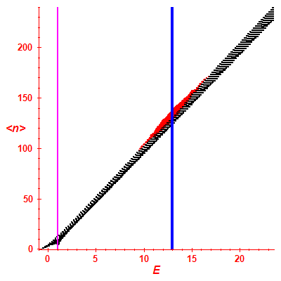 Peres lattice <N>